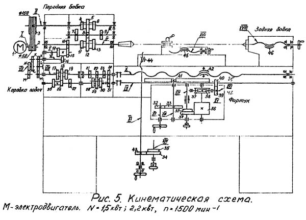 Схема кінематична токарно-гвинторізного верстата ТВ-250 скачать